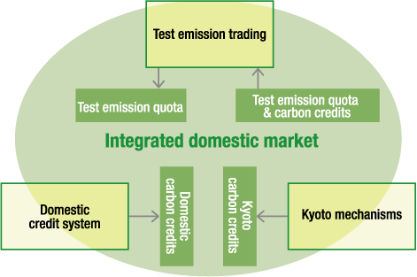 trading system implementation project plan