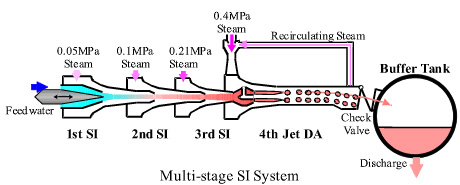 Steam Injector