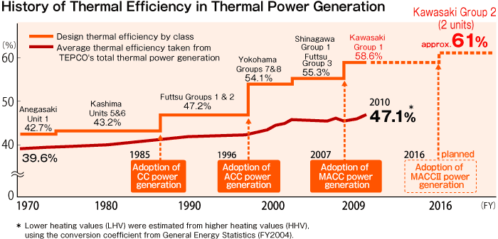 thermal power plant efficiency pdf