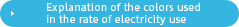 Explanation of the colors used in the rate of electricity use