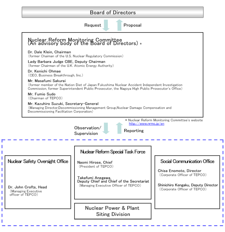 The Framework for Nuclear Reform
