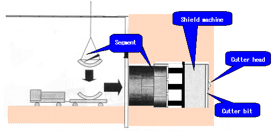 One-pass boltless joint segment