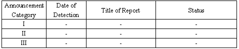 Reports from July 3 to July 9, 2008