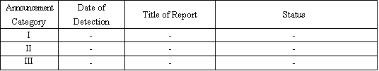 Reports from November 13 to November 19, 2008