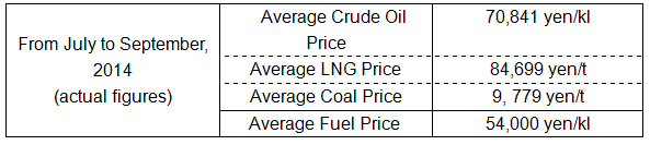 The Average fuel prices (the Trade Statistics of Japan)
