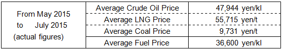 Average fuel prices