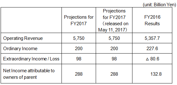 FY2017 1st Quarter Financial Results