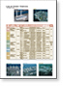 THERMAL List of Power Stations