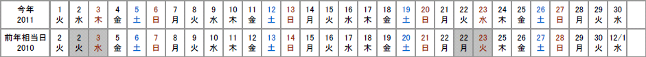 2011年11月