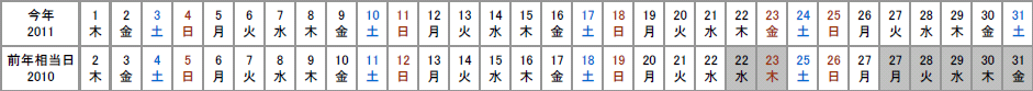 2011年12月