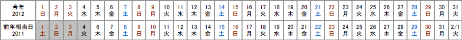 2012年1月