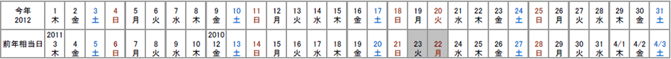 2012年3月