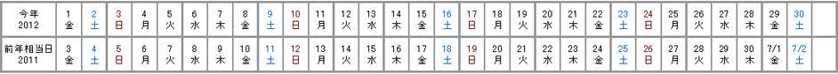 2012年5月