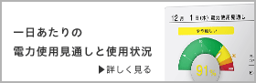 一日あたりの電力使用見通しと使用状況 