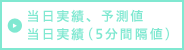当日実績、予測値 当日実績（5分間隔値）