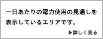 一日あたりの電力使用の見通しを表示しているエリアです。