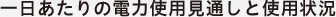 一日あたりの電力使用見通しと使用状況