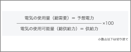 使用率の算出方法 説明図