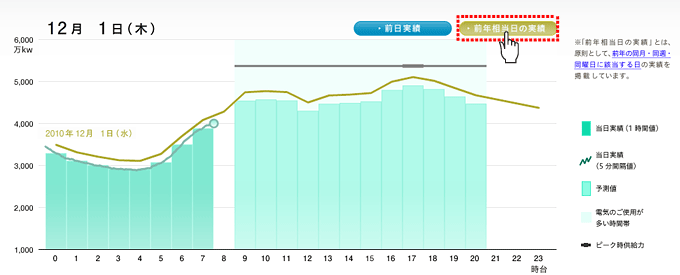 前年相当日