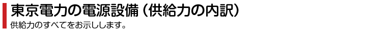 東京電力の電源設備（供給力の内訳）