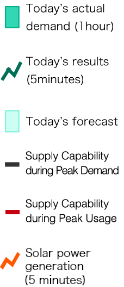 Tepco Stock Price Chart