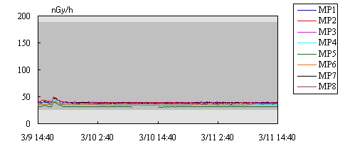  Fukushima No.1