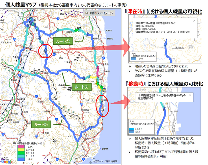 個人線量マップ（復興本社から福島市内までの代表的な３ルートの事例）