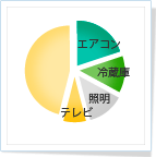 ���Ȃ��̎��H�x�́������H