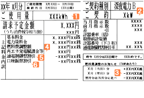 �d�C���g�p�ʂ̂��m�点
