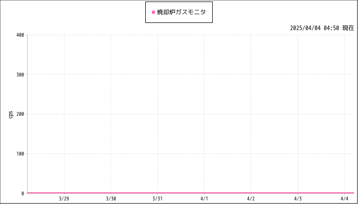 計測グラフ