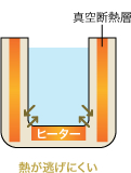 断熱タイプ(省エネタイプ)
