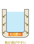 従来タイプ