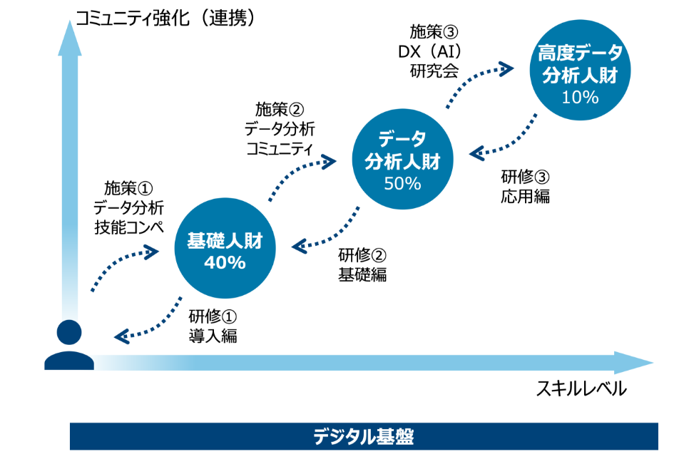 図