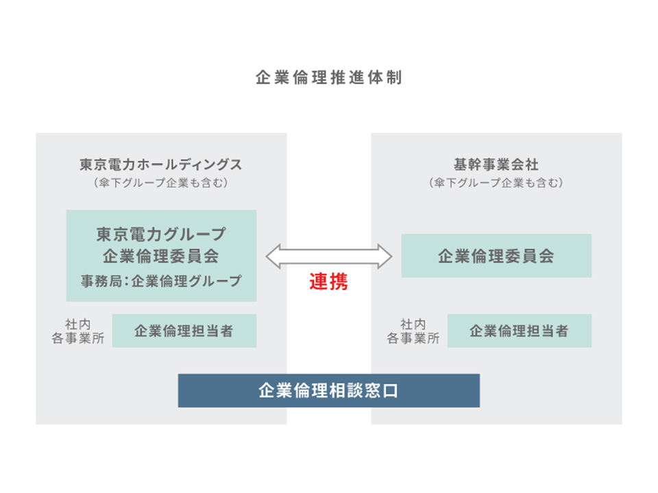 推進組織の整備のイメージ