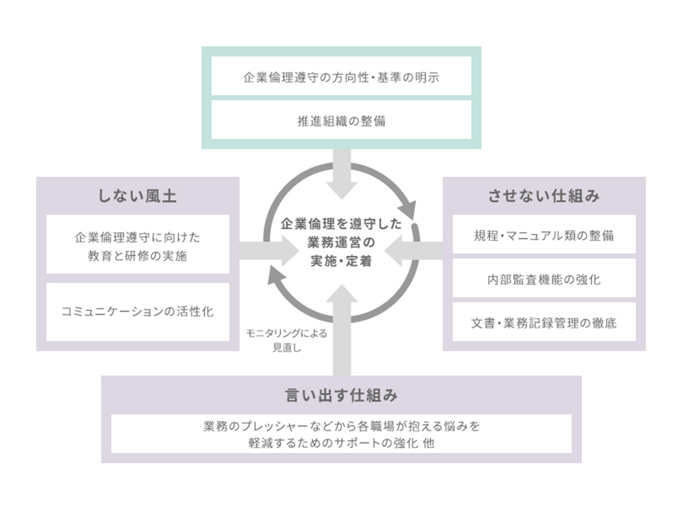 実践・定着活動のイメージ