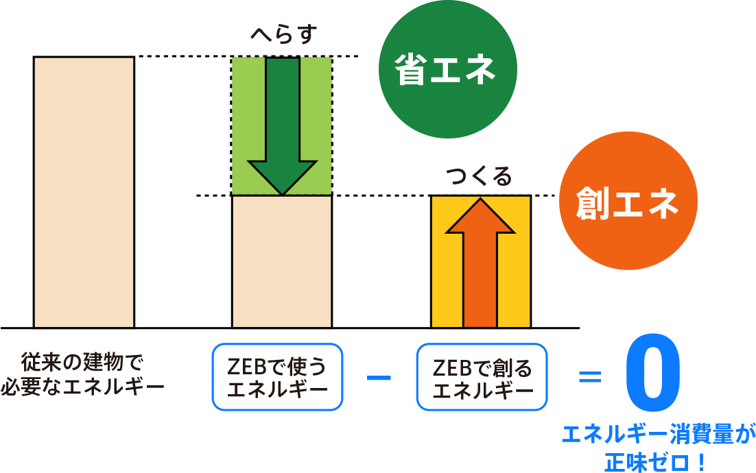 図