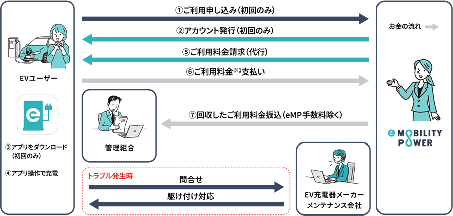 ご利用イメージ