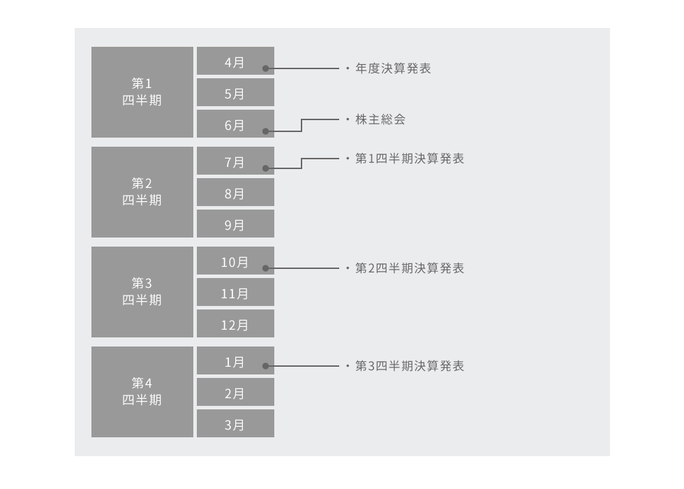 年間スケジュール