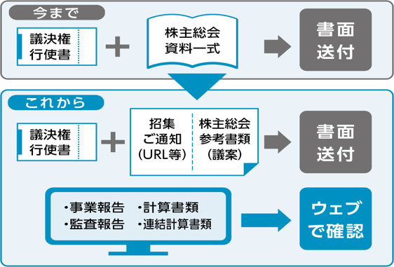 マネジメント体制図