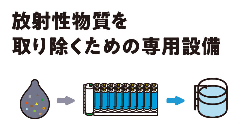 放射性物質を取り除くための専用設備