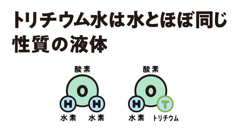 トリチウム水は水とほぼ同じ性質の液体