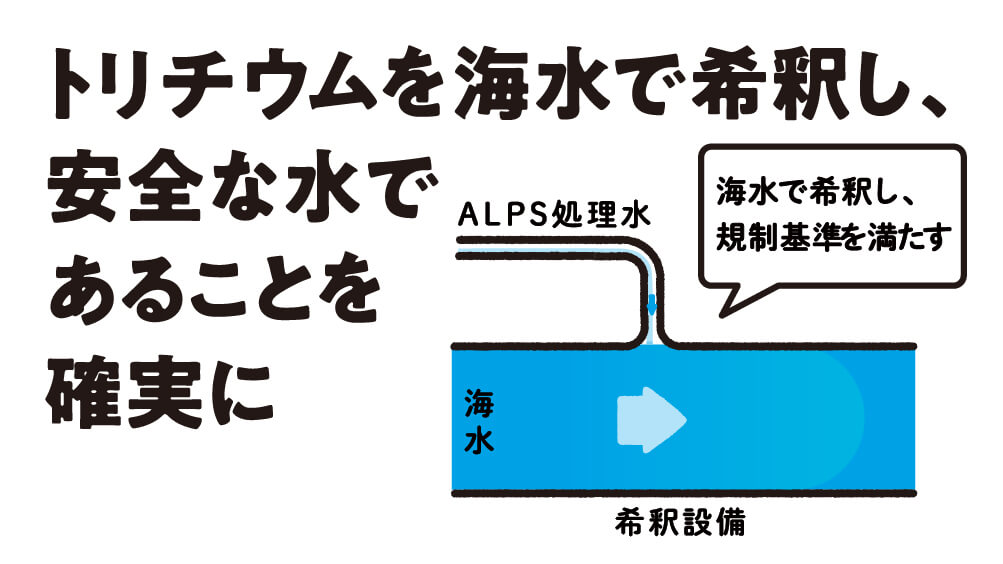 トリチウムを海水で希釈し、安全な水であることを確実に