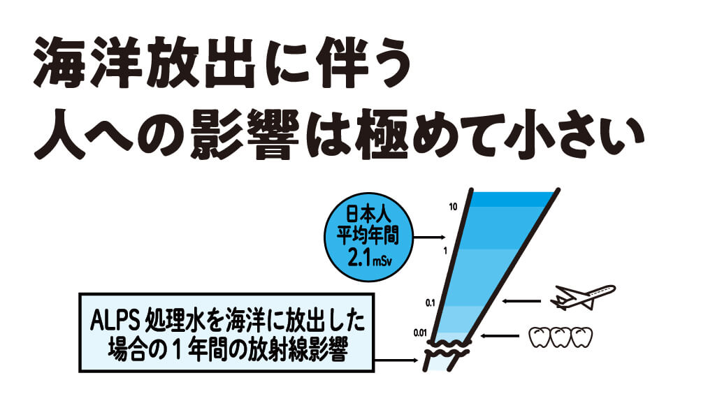 海洋放出に伴う人への影響は極めて小さい