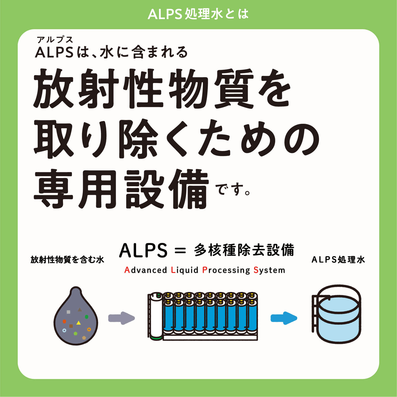 ALPSは、水に含まれる放射性物質を取り除くための専用設備です。