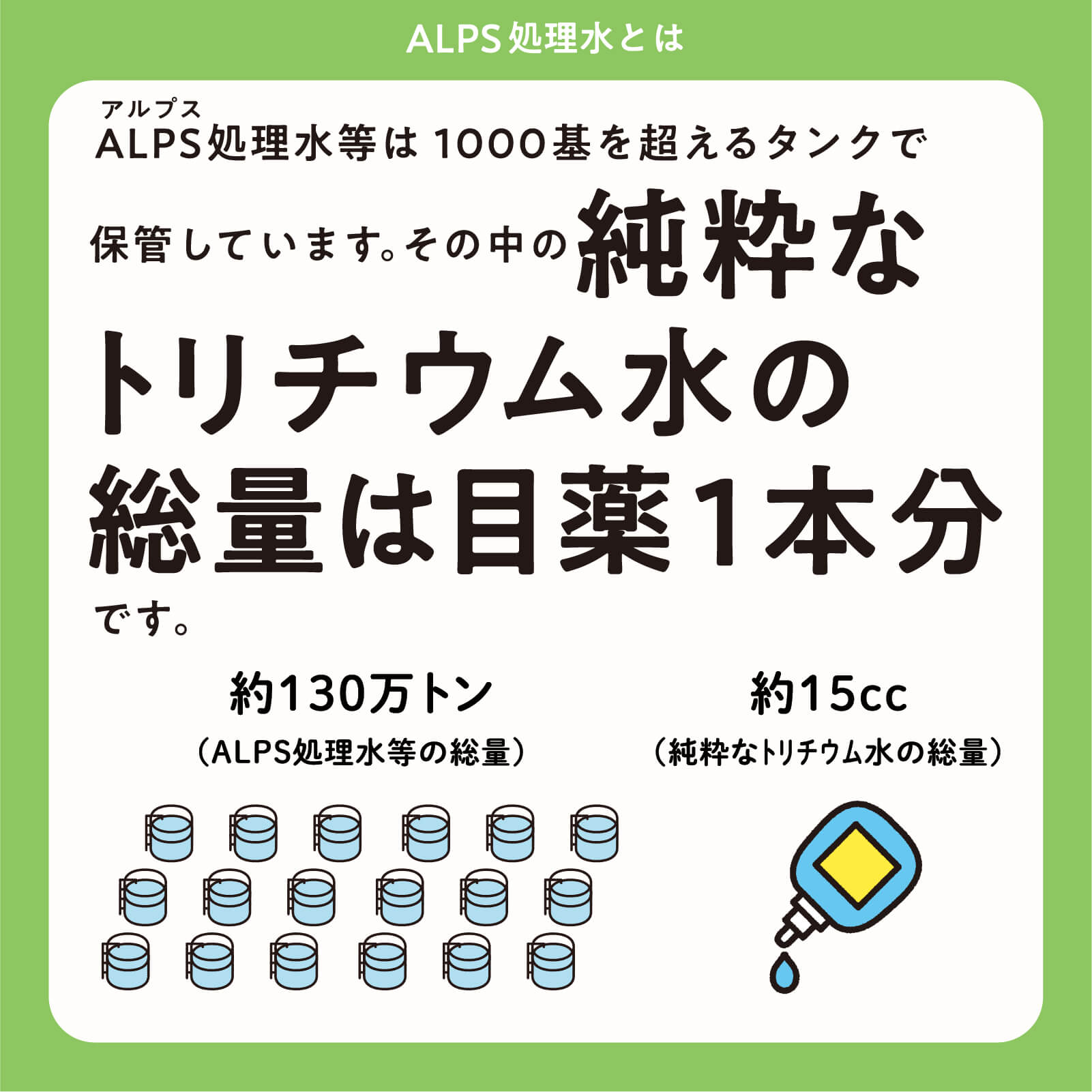 ALPS処理水等は1000基を超えるタンクで保管しています。その中の純粋なトリチウム水の総量は目薬1本分です。