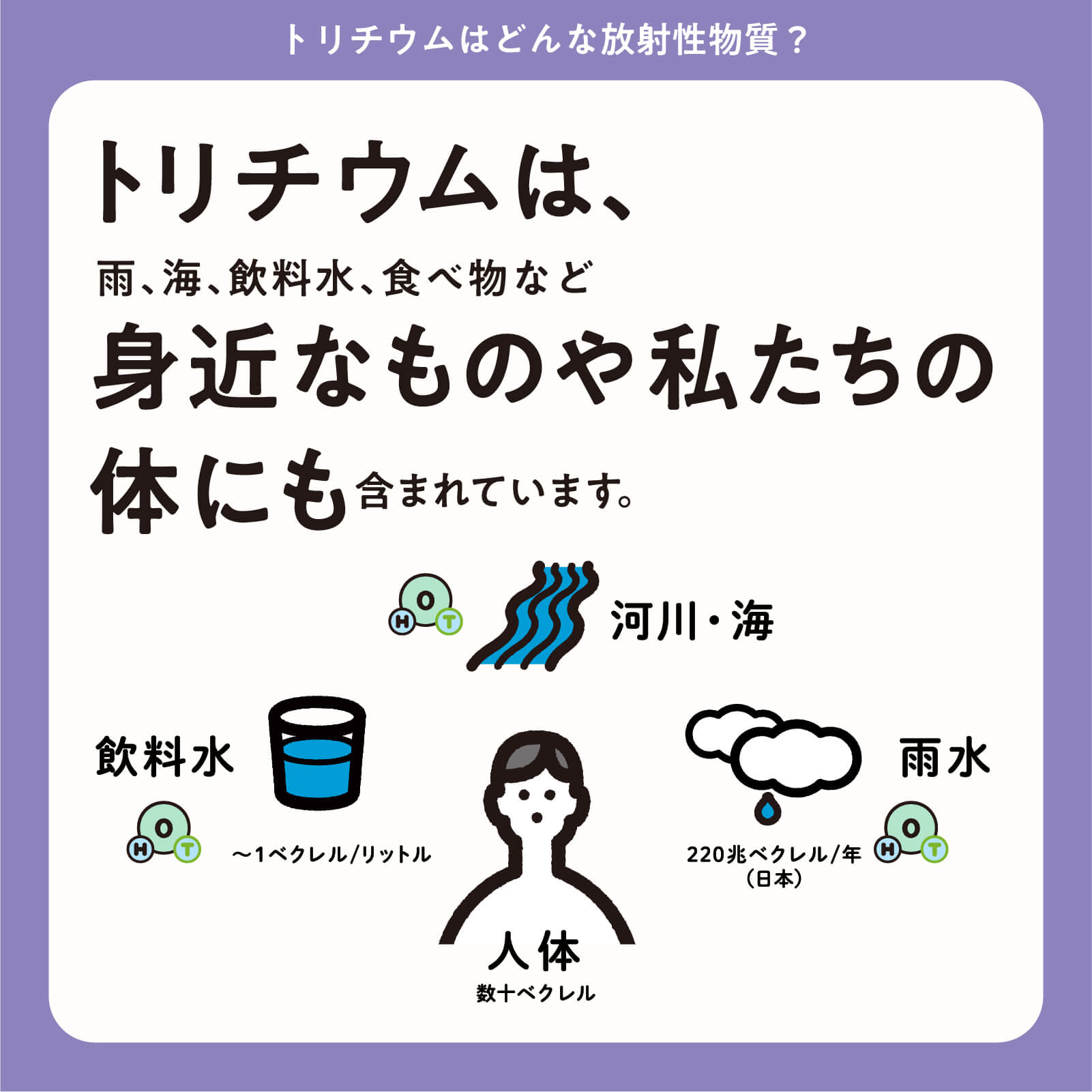 トリチウムは、雨、海、飲料水、食べ物など身近なものや私たちの体にも含まれています。