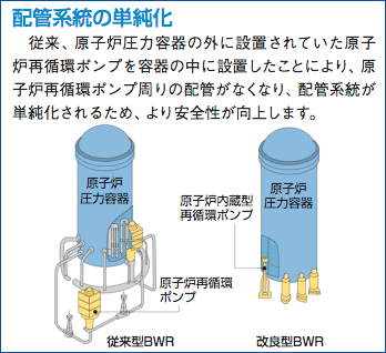 配管系統の単純化