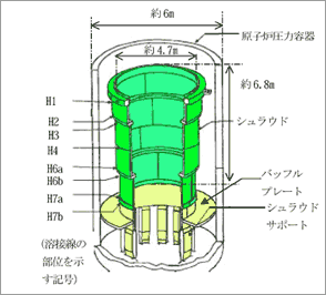 シュラウド概要図 (BWR4の例)