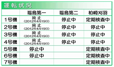 平成24年４月20日０時以降の記載例