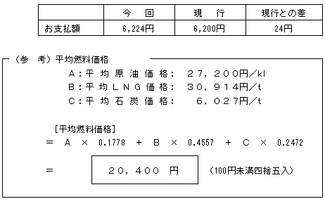 標準的なご家庭の影響額